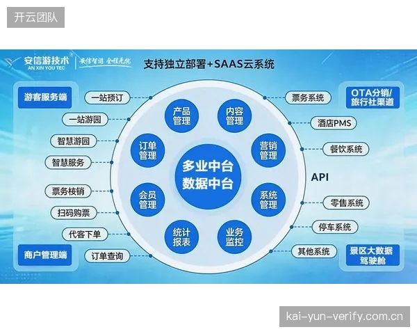 动网系统服务超13000家传统体育场馆，经由SaaS打通票务与营销数据